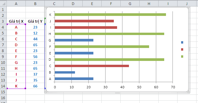 Excel thay đổi màu biểu đồ dạng cột dựa trên giá trị