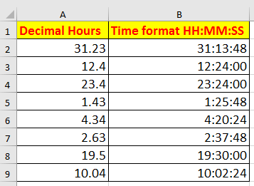 Excel : Chuyển đổi Giờ phút dạng thập phân sang định dạng thời gian 