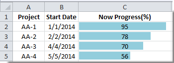 Tạo thanh dữ liệu bằng Conditional Formatting trong Excel