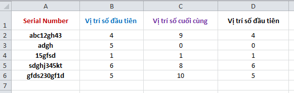 Excel : Tìm vị trí số đầu tiên hoặc số cuối cùng trong một chuỗi 
