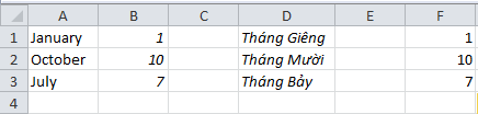Excel : Đổi tên tháng thành số và ngược lại 