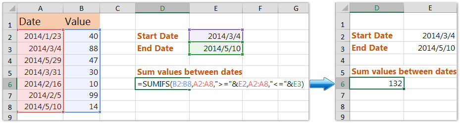 Excel : Tính tổng các giá trị giữa hai khoảng thời gian