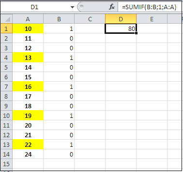 Excel : Tính tổng của những ô xen kẽ trong cột dữ liệu 