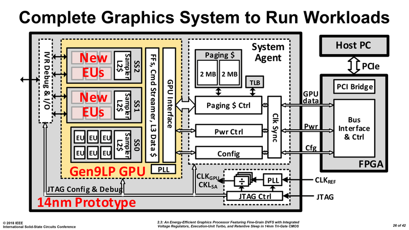 Thiết kế mẫu GPU rời của Intel