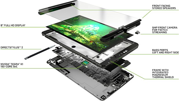 NVIDIA phát hành lại Shield Tablet 199$ cho mùa mua sắm cuối năm