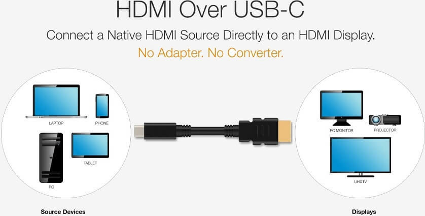 Alt Mode sẽ cho phép HDMI qua cáp USB Type-C