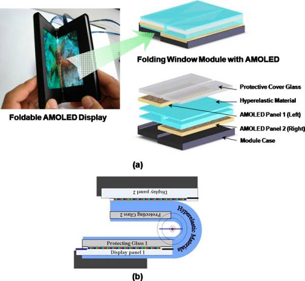 Samsung thiết kế màn hình AMOLED có thể gấp lại được 100.000 lần