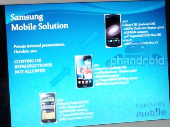 Những tính năng của Samsung Galaxy S III